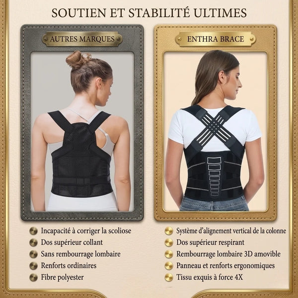 Comparison of a posture corrector worn by a woman from different angles with text highlighting features.